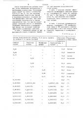 Способ помола отощающих компонентов керамического шликера (патент 1250550)