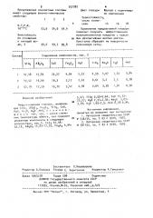 Нефриттованная глазурь (патент 937382)