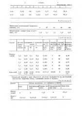 Способ переработки железистых гидратных кеков,содержащих никель и кобальт (патент 1294853)