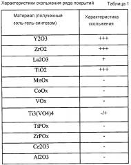 Обрабатывающая пластина для устройства обработки одежды (патент 2657411)