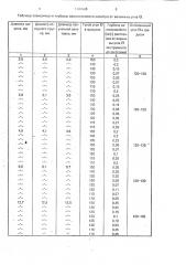 Способ изготовления шариков поперечно-винтовой прокаткой (патент 1794566)