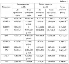 Способ профилактики ринитов у детей дошкольного возраста (патент 2551243)