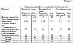 Способ получения микропобегов растений семейства betulaceae (патент 2650754)