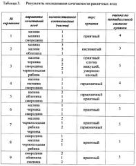 Безалкогольный напиток "лесной аромат" (патент 2356361)