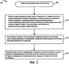 Способы и устройства, используемые для связи через радиосоединение (патент 2420009)