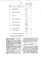 Способ получения 3-(пиразол-1-ил)пиридазин-производных или их фарма-цевтически приемлемых солей (патент 797577)