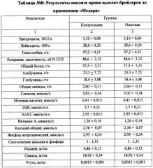 Кормовая добавка для сельскохозяйственных животных и птиц (патент 2423869)