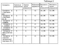 Сигарета (патент 2544158)
