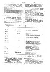Травитель для выявления дислокаций в кремнии на плоскости (100) (патент 947233)