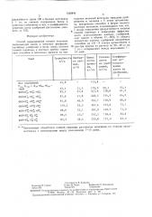 Способ выращивания озимой пшеницы (патент 1542444)