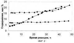 Катализатор и способ получения высокооктановых топлив и пропан-бутановой фракции с использованием этого катализатора (патент 2243820)