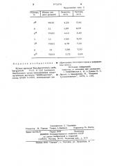 Штамм дрожжей sасснаrомyсеs саrlsвеrgеnsis 70-9, n125, используемый для сбраживания солодового сусла в непрерывном потоке (патент 971878)