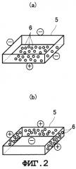 Способы изготовления электретных тонкодисперсных частиц или крупнозернистого порошка (патент 2554861)