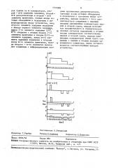Способ знаковой дельта-модуляции и устройство для его осуществления (патент 1510089)