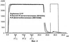 Хроматографический лиганд (патент 2541429)