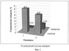 Способ производства заварных хлебобулочных изделий (патент 2409954)