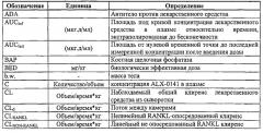 Ингибирование резорбции кости с помощью связывающих rank-l пептидов (патент 2661677)