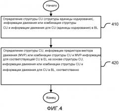 Способ и устройство масштабируемого кодирования видео (патент 2575411)