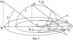 Способ управления орбитальным космическим аппаратом (патент 2535963)