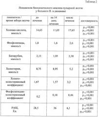 Способ прогнозирования течения бляшечного псориаза с сопутствующим хроническим некалькулезным холециститом (патент 2414708)