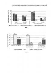 Растворитель асфальтосмолопарафиновых отложений (патент 2632845)