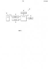Способ и устройство управления расписаниями в портативном терминале (патент 2630233)