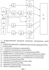 Способ радио- и ультразвукового зондирования (патент 2544364)