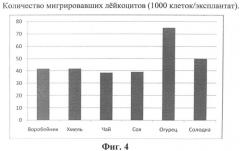 Фитоминеральный комплекс, используемый в косметических масках и кремах для ухода за кожей лица и тела (патент 2532369)