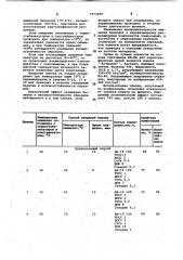 Способ получения полимерной композиции на основе сополимера винилхлорида с винилацетатом (патент 1073250)