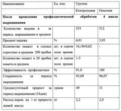 Способ профилактики кокцидиоза цыплят-бройлеров при выращивании их на мясо (патент 2659205)