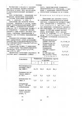 Композиция для пропитки бумаги (патент 1435588)
