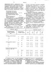 Раствор для гидрофобизациисиликатных стекол (патент 802221)