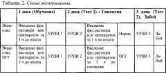 Мицелярный комплекс липоевой кислоты с карнозином для защиты млекопитающих от окислительного стресса (патент 2647435)