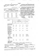 Керамический материал для термокомпенсирующих конденсаторов (патент 1595817)