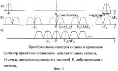 Способ обеспечения постоянной разрешающей способности по дальности в импульсной радиолокационной станции с квазислучайной фазовой модуляцией (патент 2491572)