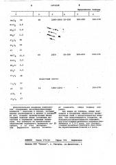 Порошкообразный состав для хромирования изделий (патент 1073328)