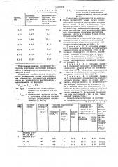 Способ определения стабильности катализаторов (патент 1030008)