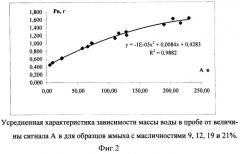 Способ количественного анализа веществ на основе явления ямр, в частности масла и воды, в пробе продукта переработки семян масличных культур - жмыха или шрота (патент 2359257)