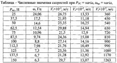 Способ перемешивания жидкости (патент 2543204)