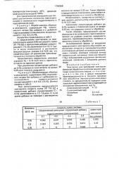 Электролит для размерной электрохимической обработки (патент 1796368)