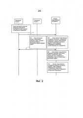 Способ, устройство и оконечная аппаратура для реагирования на операцию сдвига (патент 2628205)