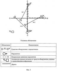 Способ определения направления движения нарушителя на перекрестке дорог (патент 2523068)