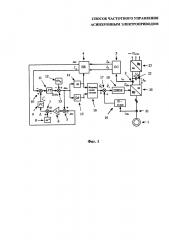 Способ частотного управления асинхронным электроприводом (патент 2626325)