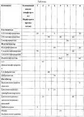 Комбинированный газовый огнетушащий состав (патент 2630530)