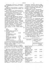 Наполнитель для туалетного мыла (патент 1404522)