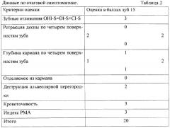 Способ определения характера и распространения воспалительно-деструктивного поражения тканей пародонта (патент 2307592)