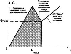 Способ управления подачей топлива в форсажную камеру газотурбинного двигателя (патент 2315883)