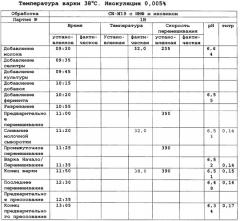 Применение соединений, участвующих в биосинтезе нуклеиновых кислот в качестве криопротективных агентов (патент 2344168)