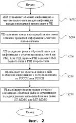 Способ и терминал для передачи информации о состоянии канала по обратной связи (патент 2559706)