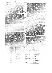 Композиционный электрод (патент 954193)